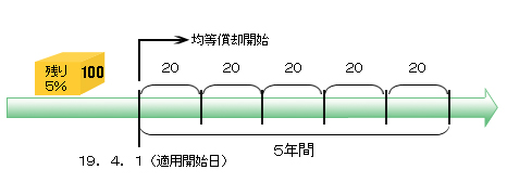 shingenkashokyaku_hyo1.jpg