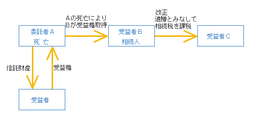 shintakuho_hyo3.jpg