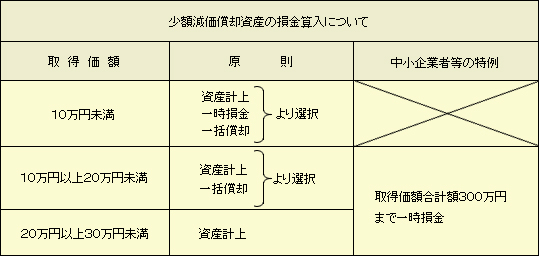 syogakusisan_hyo2.jpg